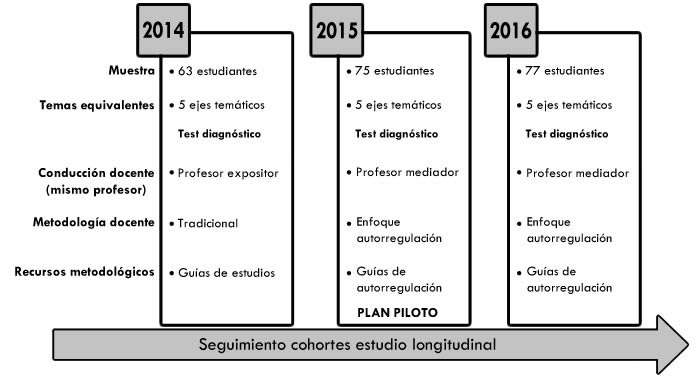 Figura 1