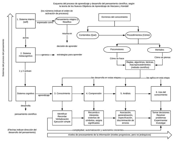 Figura 2