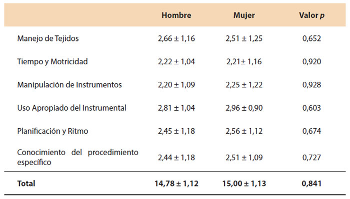 tabla 1