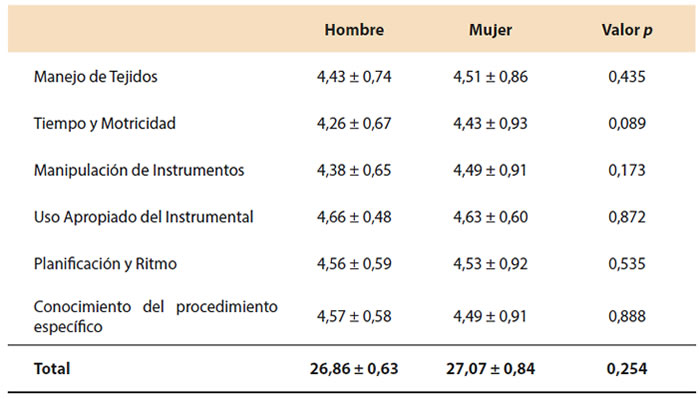 tabla 2