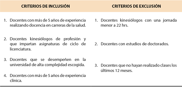 Tabla 1