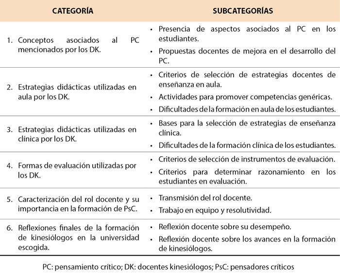 Tabla 2