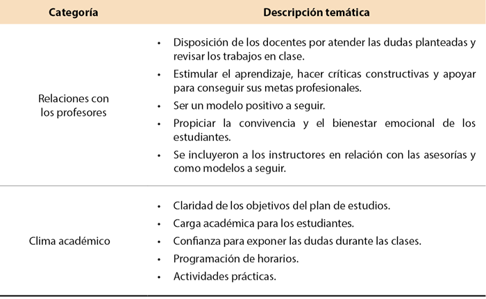 Tabla 1