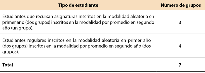 Tabla 2