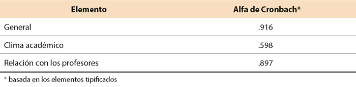 Tabla 3