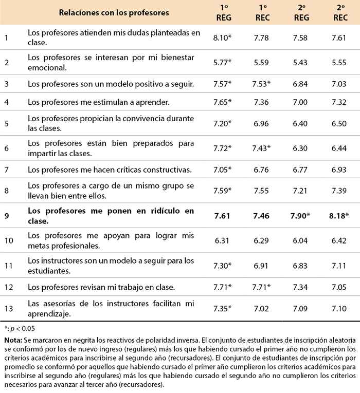 Tabla 4