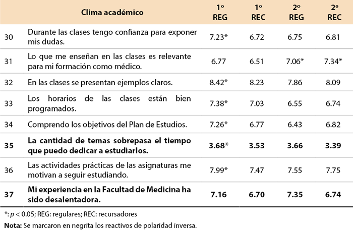 Tabla 5