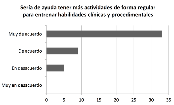 Figura 1