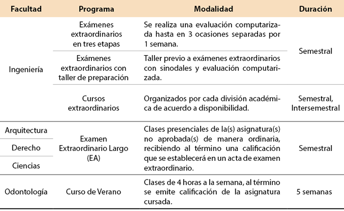 Tabla 1