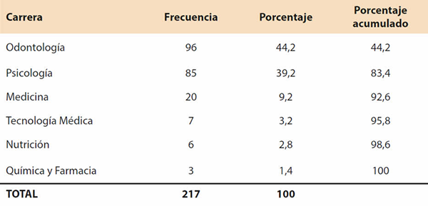 Tabla 1