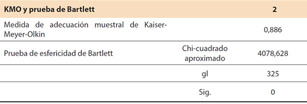 Tabla 2