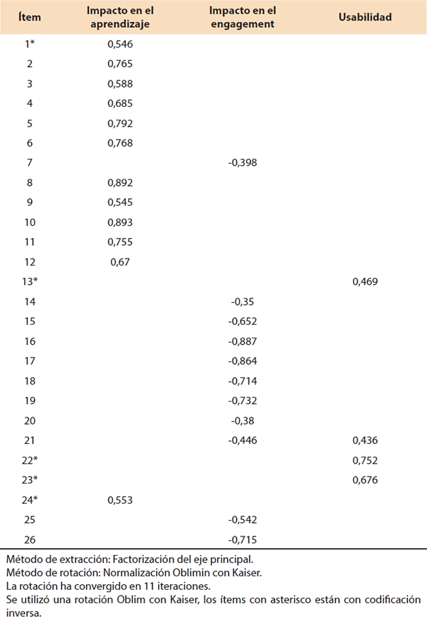 Tabla 3