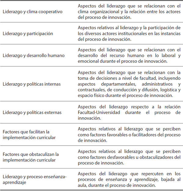 Tabla 1