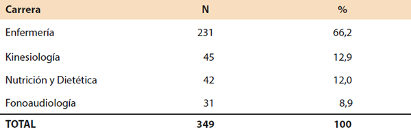 Tabla 1