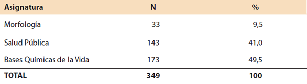 Tabla 2