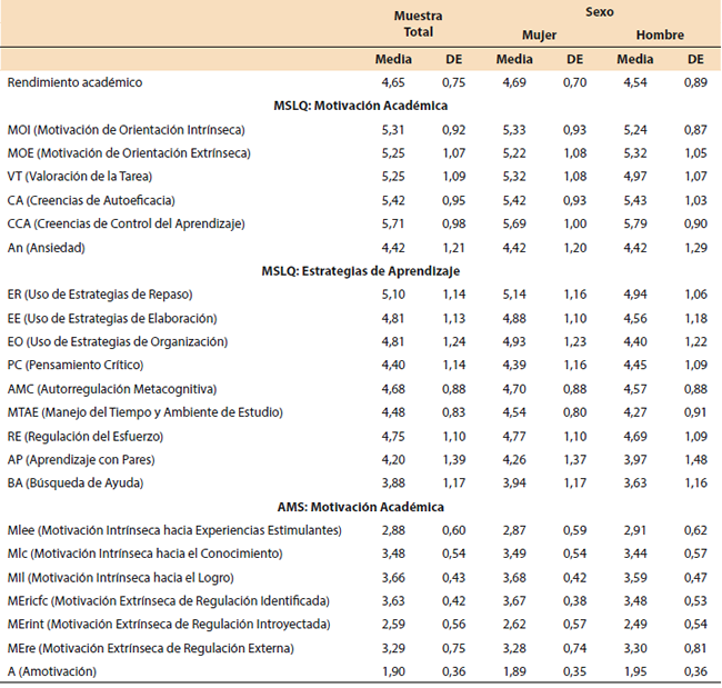 Tabla 3