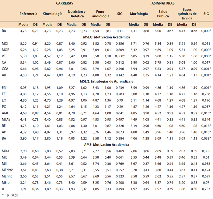 Tabla 4