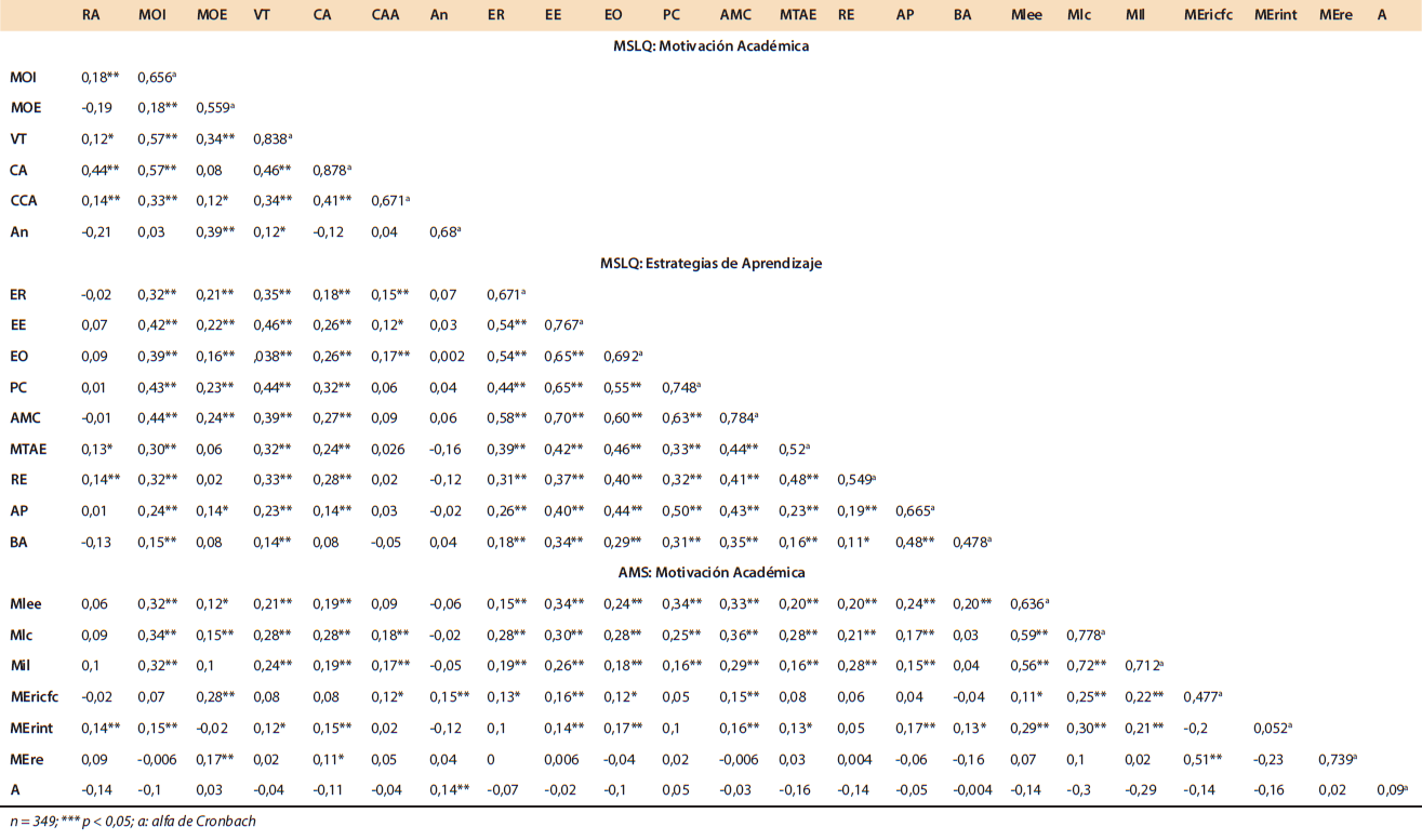 Tabla 5