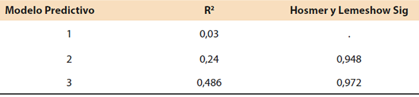 Tabla 6