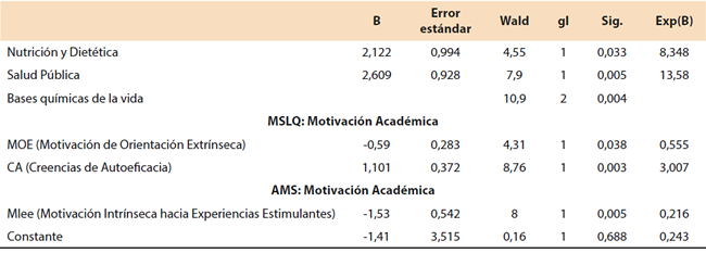 Tabla 7