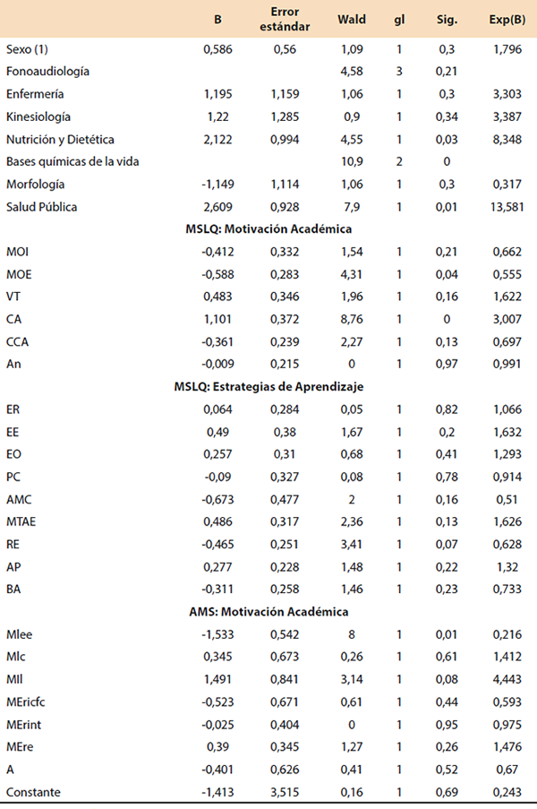 Tabla 8