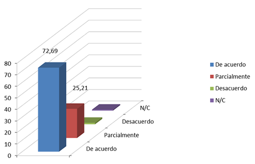 Figura 1a