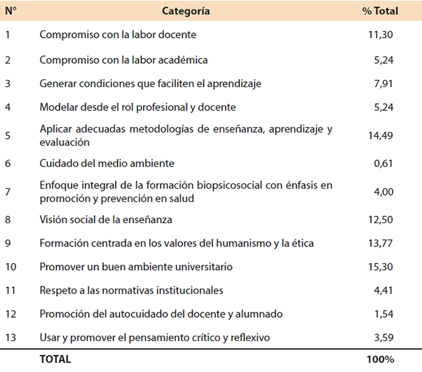 Tabla 1