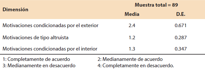 Tabla 1