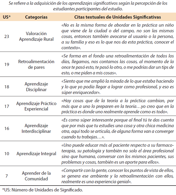 Tabla 1