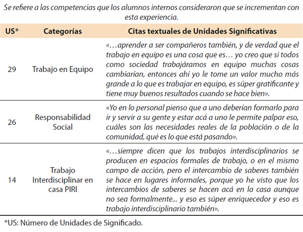 Tabla 2