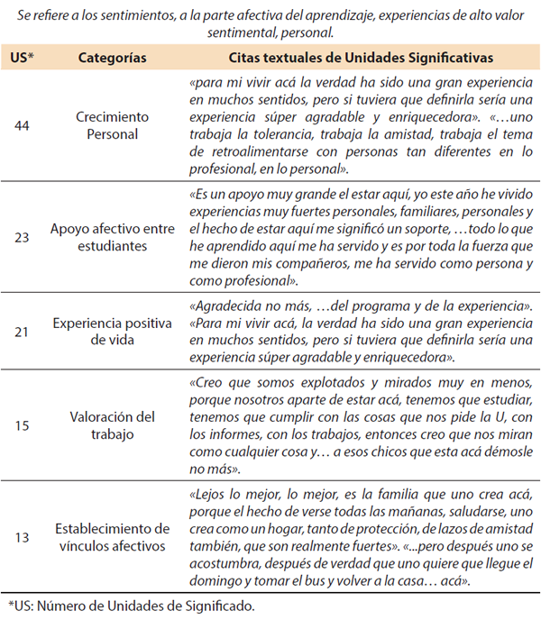 Tabla 3